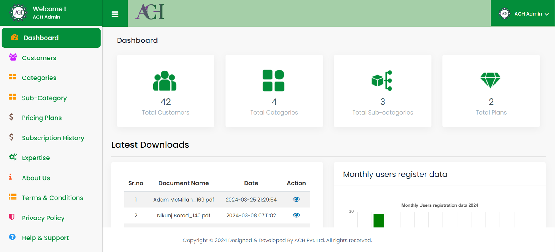 ACH-admin-panel